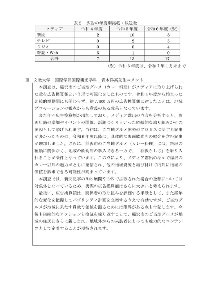③稲沢市ご当地グルメ開発宣伝効果額（稲沢市観光協会発）20250314のサムネイル